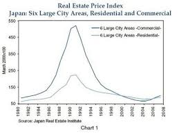 Japans Bubble Economy Late 1980s