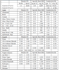 Gases Liquids Fluids And Solids Energy Models Com