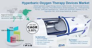global hyperbaric oxygen therapy