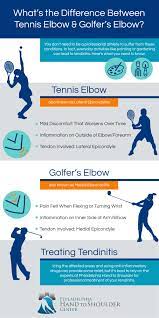 tennis elbow vs golfer s elbow know
