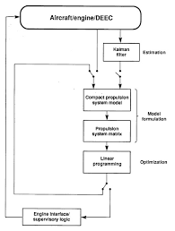 Control Flow Diagram Wikipedia