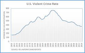 Is Obama Or Trump Right On Violent Crime Trend
