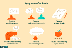 Aphasia: 3 Types Caused by Stroke