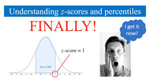 understanding z scores percentiles