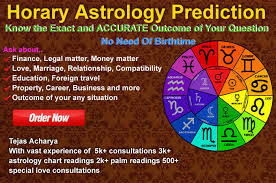 Answer Your One Question By Horary Or Astrology
