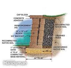 how to build a concrete retaining wall