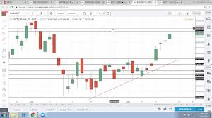 Nifty Technical Analysis With Cnx Nifty Bank Nifty Charts 14 September 2017