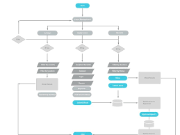 Flowchart Sitemap Flow Chart Template User Flow Web Design