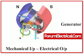 dc generator working principle diagrams