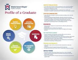 Looking to work as a fresh graduate in a dynamics organization seeking an individual with the ability to prioritize work in an administrative capacity. District Overview Profile Of A Graduate