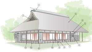 the anese house the basic elements