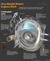 how el rotary engines work