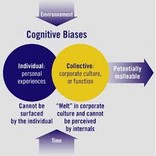 67 Ways To Increase Conversion With Cognitive Biases