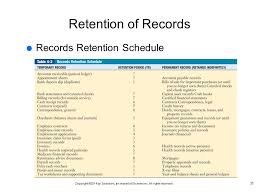 Retention Of Occupational Health Medical Records