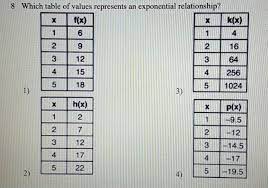 Which Table Of Values Represents