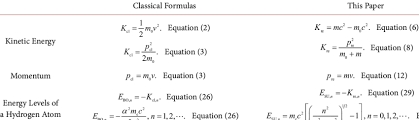 Classical Formulas Classical Mechanics