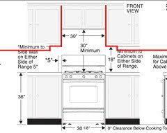 height between upper cabinets and counters