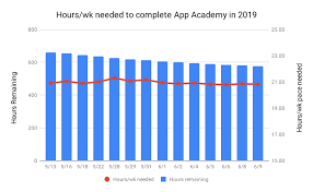 Learn more about the best k12 curriculum for your student & enroll today! App Academy Progress Report June 9