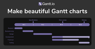 Gantt Io Make Beautiful Gantt Charts In No Time Betalist