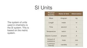 Basics Of Chemistry Units Of Measurement In Chemistry