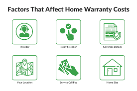 8 best home warranty companies of july 2023