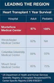 Montefiore Einstein Center For Heart And Vascular Care