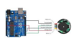 calculate pulses per revolution for a