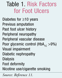 Diabetic Foot Ulcer Assessment And Treatment A Pharmacists
