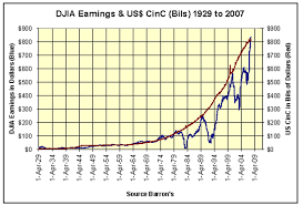 Bp Stock Market Trends And Quantitive Easing The Market