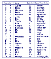 Greek Alphabet 500 Bc Greek Alphabet Learn Greek Greek