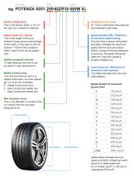 Tyre Safety Tips Information Bridgestone Mea