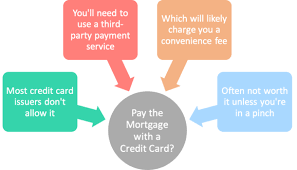 There are three methods by which you could use your credit card to pay another credit card's bill. How To Pay The Mortgage With A Credit Card For Free And Make Money Doing It