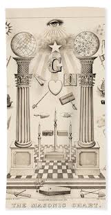 The Masonic Chart 1876 Hand Towel