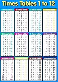 Tables Chart Bonjourworld Co