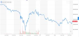 Dow Slides Monday While Goldman Sachs Rings Sell Stocks