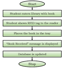 ResearchGate gambar png