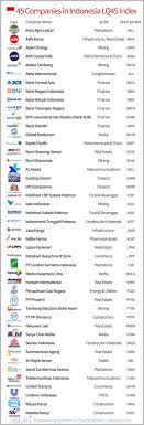 top 45 companies from indonesia s lq45