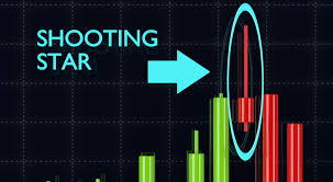 how to trade the shooting star pattern