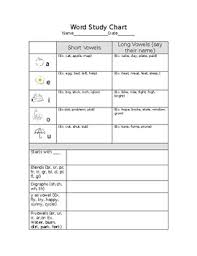 Picture Word Inductive Model Pwim Word Study Chart