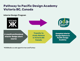 partners pacific design academy