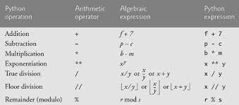arithmetic operators in python