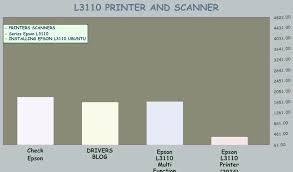 To maintain the stability of your business activities. Epson L3110 Printer Driver For Linux