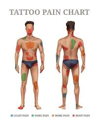 tattoo pain chart scale what is the