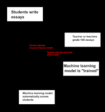 Essay marking software Medium