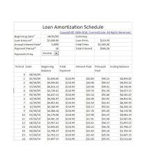 Personal Loan Repayment Schedule Template Yolarcinetonic