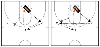 basketball drills 2 on 1 shooting