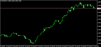 Trading System Forex