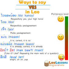 How To Say Yes In Lao Laolessons