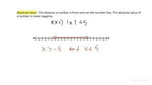 How To Solve Absolute Value