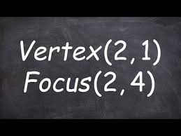 A Parabola Given Vertex And Focus